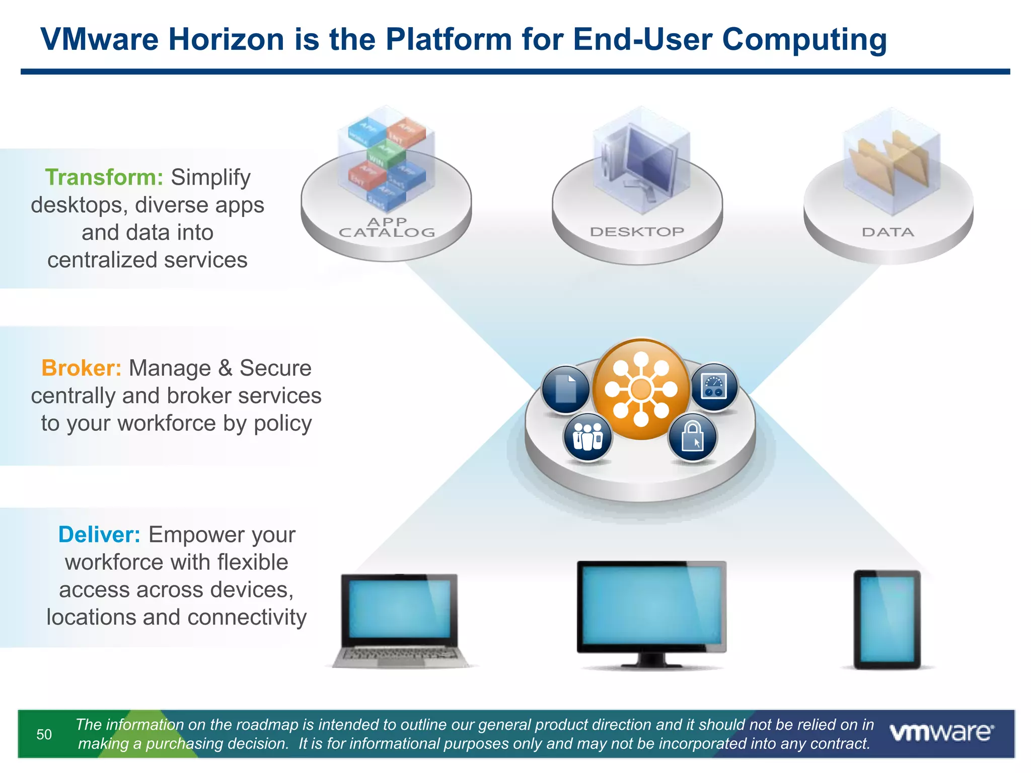 50
The information on the roadmap is intended to outline our general product direction and it should not be relied on in
making a purchasing decision. It is for informational purposes only and may not be incorporated into any contract.
Transform: Simplify
desktops, diverse apps
and data into
centralized services
Deliver: Empower your
workforce with flexible
access across devices,
locations and connectivity
VMware Horizon is the Platform for End-User Computing
Broker: Manage & Secure
centrally and broker services
to your workforce by policy
 