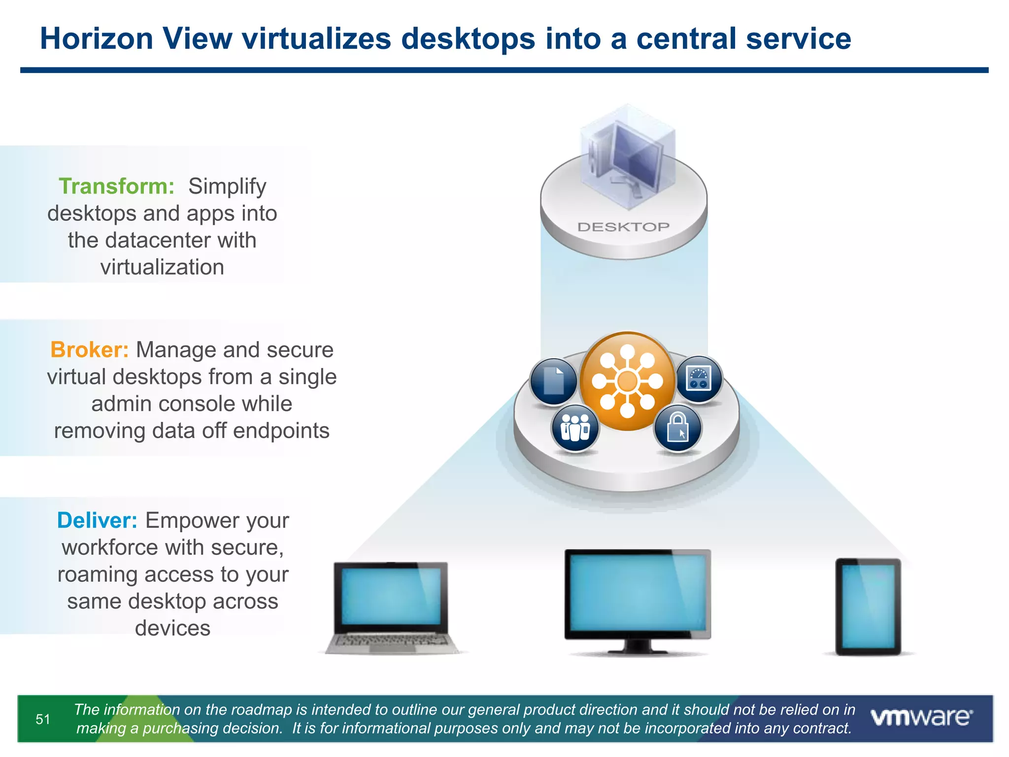51
The information on the roadmap is intended to outline our general product direction and it should not be relied on in
making a purchasing decision. It is for informational purposes only and may not be incorporated into any contract.
Deliver: Empower your
workforce with secure,
roaming access to your
same desktop across
devices
Broker: Manage and secure
virtual desktops from a single
admin console while
removing data off endpoints
Horizon View virtualizes desktops into a central service
Transform: Simplify
desktops and apps into
the datacenter with
virtualization
 