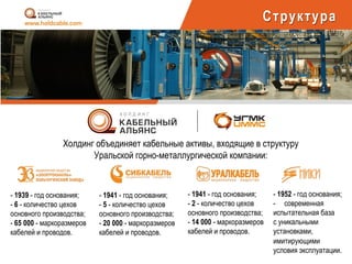 - 1939 - год основания;
- 6 - количество цехов
основного производства;
- 65 000 - маркоразмеров
кабелей и проводов.
- 1941 - год основания;
- 5 - количество цехов
основного производства;
- 20 000 - маркоразмеров
кабелей и проводов.
- 1941 - год основания;
- 2 - количество цехов
основного производства;
- 14 000 - маркоразмеров
кабелей и проводов.
- 1952 - год основания;
-  современная
испытательная база
с уникальными
установками,
имитирующими
условия эксплуатации.
Холдинг объединяет кабельные активы, входящие в структуру
Уральской горно-металлургической компании:
Структура
 
