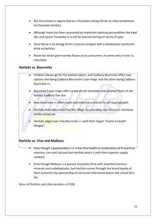 •   But since boost is segmented as a chocolate energy drinks its only competition
           to Chocolate Horlicks.

       •   Although boost has been promoted by important sporting personalities like Kapil
           Dev and Sachin Tendulkar it is still far behind Horlicks in terms of sales.

       •   Since Boost is an energy drink it cannot compete with a wholesome nutritional
           drink as Horlicks.

       •   Boost has never given variety flavors to its consumers; it comes only in one i.e.
           chocolate.

Horlicks vs. Bournvita

       •   Children always go for the tastiest option, and Cadbury Bournvita offers two
           options one being Cadbury Bournvita 5 star magic and the other being Cadbury
           Bournvita ++.

       •   Bournvita 5 star magic offers a mix of rich chocolate and caramel flavor of the
           famous Cadbury five star.

       •   New Bournvita ++ offers taste and essential nutrients for all round growth.

       •   Horlicks beats Bournvita Five Star Magic by providing new flavors in chocolate
           vanilla honey etc

       •   Horlicks edges over new Bournvita ++ with their slogan “Exams ka booth
           bhagao”.



Horlicks vs. Viva and Maltova
       •   Viva, though a good product i.e. it has Vita health (a combination of 9 essential
           vitamins, iron and calcium) but Horlicks beats it with their superior supply
           network.

       •   Even though Maltova is a yummy chocolate drink with essential vitamins,
           minerals and carbohydrates, but Horlicks scores through the brand loyalty of
           their customers by sponsorship of consumer interactive events like school fairs
           etc.

Sales of Horlicks and other products of GSK




                                                                                               15
 