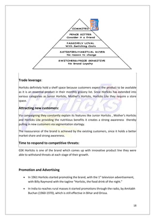 Trade leverage:
Horlicks definitely hold a shelf space because customers expect the product to be available
as it is an essential product in their monthly grocery list. Since Horlicks has extended into
various categories as Junior Horlicks, Mother’s Horlicks, Horlicks Lite they require a store
space.

Attracting new customers:
Via campaigning they constantly explain its features like Junior Horlicks , Mother’s Horlicks
and Horlicks Lite providing the nutritious benefits it creates a strong awareness thereby
pulling in new customers via segmentation startegy.

The reassurance of the brand is achieved by the existing customers, since it holds a better
market share and strong awareness.

Time to respond to competitive threats:
GSK Horlicks is one of the brand which comes up with innovative product line they were
able to withstand threats at each stage of their growth.



Promotion and Advertising
   •   In 1961 Horlicks started promoting the brand, with the 1st television advertisement,
       with Billy Raymond with the tagline “Horlicks, the food drink of the night.”

   •   In India to reaches rural masses it started promotions through the radio, by Amitabh
       Buchan (1960-1970), which is still effective in Bihar and Orissa.


                                                                                          18
 