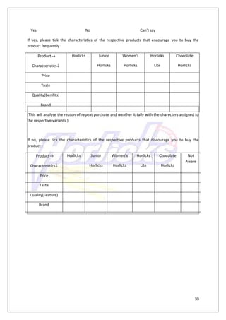 Yes                             No                                  Can’t say

If yes, please tick the characteristics of the respective products that encourage you to buy the
product frequently :

        Product→          Horlicks         Junior         Women’s            Horlicks            Chocolate

  Characteristics↓                        Horlicks         Horlicks            Lite              Horlicks

         Price

         Taste

  Quality(Benifits)

         Brand

(This will analyse the reason of repeat purchase and weather it tally with the charecters assigned to
the respective variants.)



If no, please tick the characteristics of the respective products that discourage you to buy the
product :

     Product→          Horlicks        Junior        Women’s      Horlicks        Chocolate           Not
                                                                                                     Aware
 Characteristics↓                    Horlicks        Horlicks         Lite            Horlicks

        Price

        Taste

 Quality(Feature)

        Brand




                                                                                                             30
 