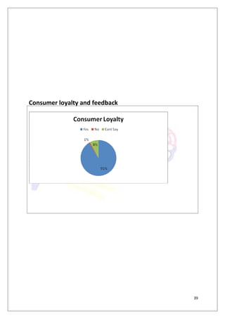 Consumer loyalty and feedback




                                39
 