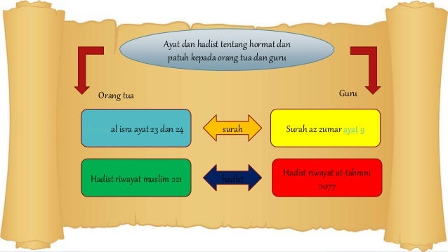 Agama Islam Tentang Hormat Dan Patuh Kepada Orang Tua Dan Guru
