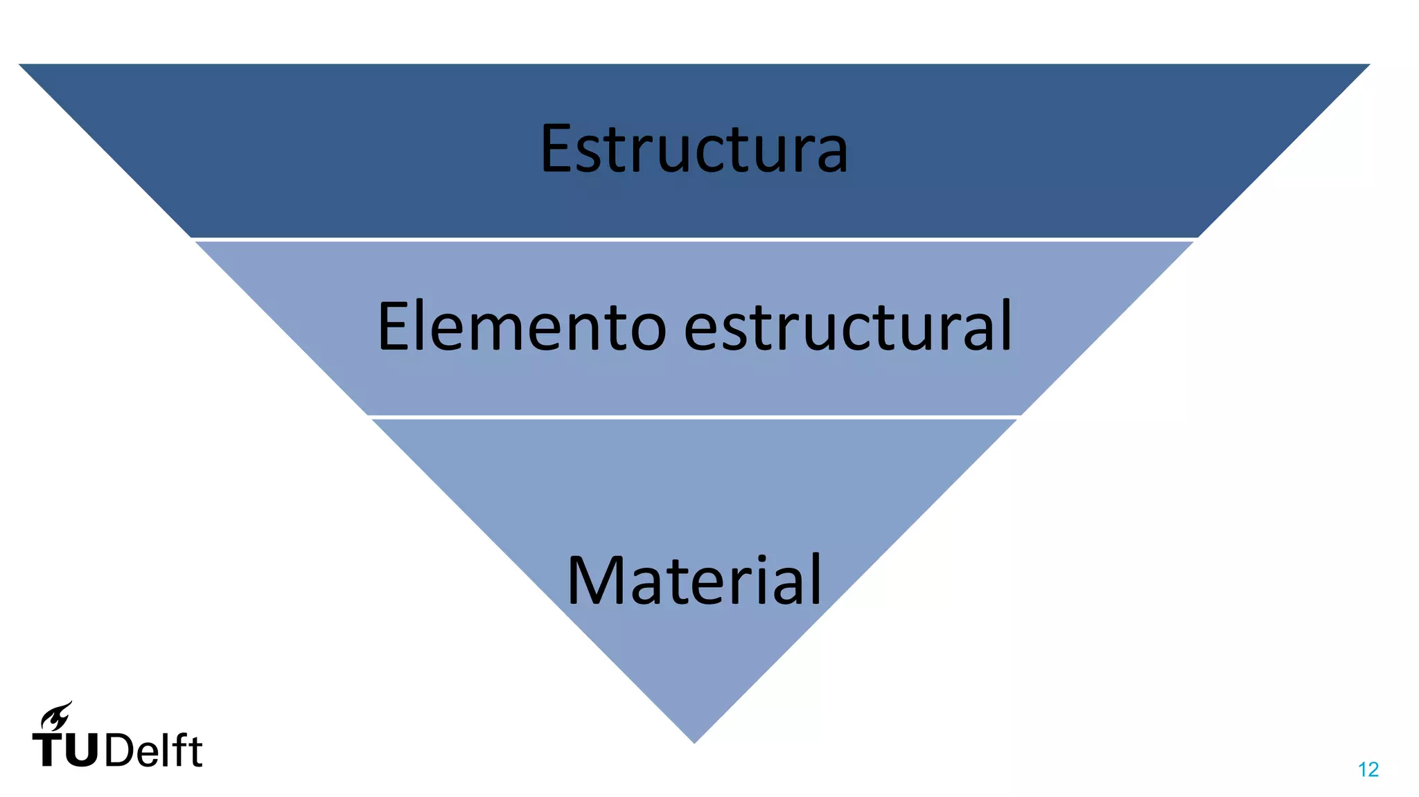 12
Estructura
Elemento estructural
Material
 