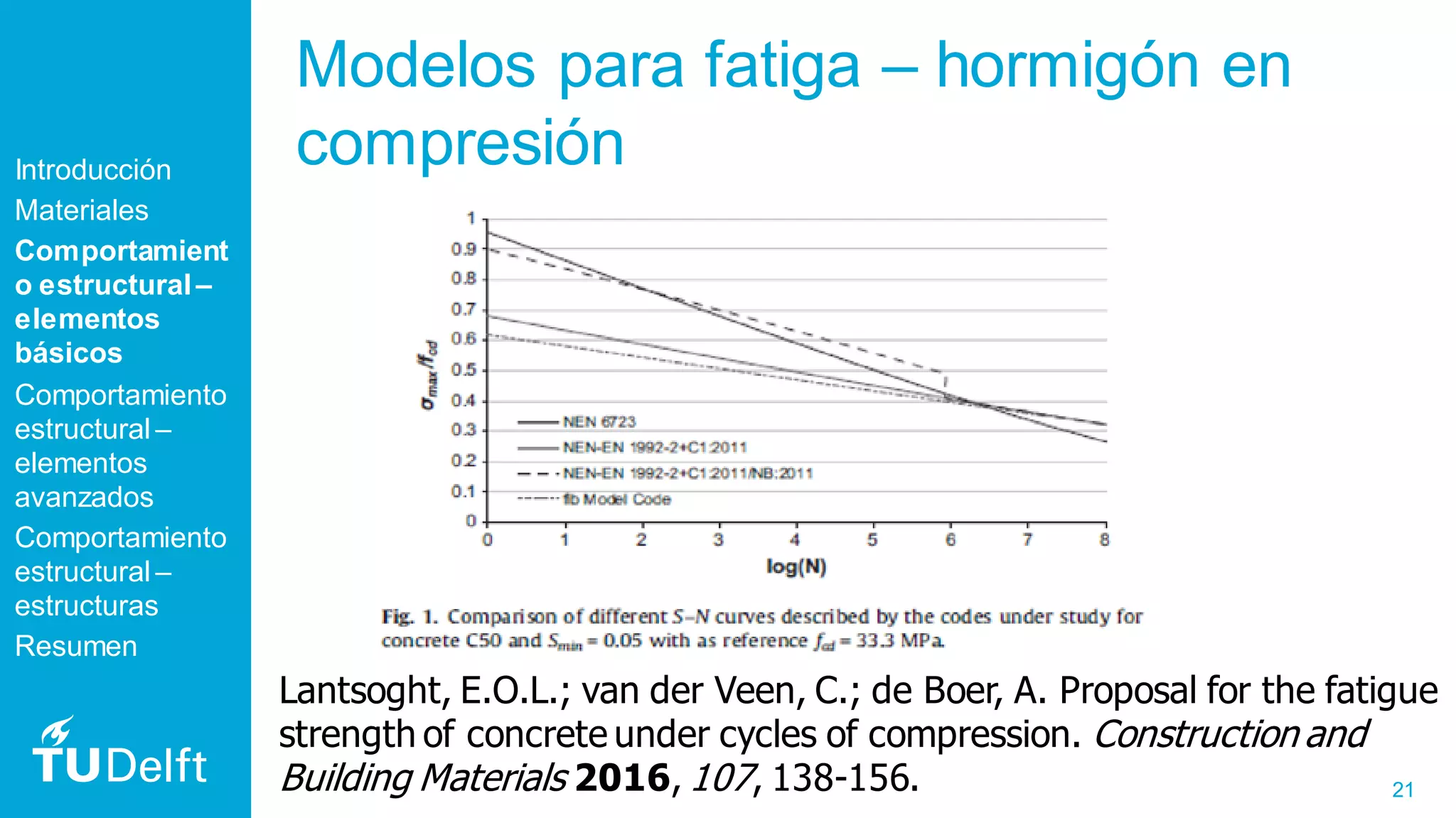 21
Modelos para fatiga – hormigón en
compresión
Lantsoght, E.O.L.; van der Veen, C.; de Boer, A. Proposal for the fatigue
strength of concrete under cycles of compression. Construction and
Building Materials 2016, 107, 138-156.
Introducción
Materiales
Comportamient
o estructural –
elementos
básicos
Comportamiento
estructural –
elementos
avanzados
Comportamiento
estructural –
estructuras
Resumen
 
