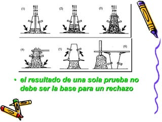 • el resultado de una sola prueba no
debe ser la base para un rechazo
 