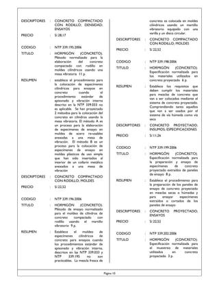 DESCRIPTORES

:

CONCRETO COMPACTADO
CON RODILLO; DENSIDAD;
ENSAYOS

PRECIO

:

S/.28,17

concreto es colocada en moldes
cilíndricos usando un martillo
vibratorio equipado con una
varilla y un disco circular.
DESCRIPTORES

CODIGO

:

TITULO

:

RESUMEN

:

DESCRIPTORES

:

PRECIO

:
:
:

HORMIGÓN
(CONCRETO).
Especificación normalizada para
los materiales utilizados en
concreto proyectado 6 p.

:

Establece los requisitos que
deben cumplir los materiales
para mezclas de concreto que
van a ser colocados mediante el
sistema de concreto proyectado.
Comprendiendo tanto aquellos
que van a ser usados por el
sistema de vía húmeda como vía
seca

DESCRIPTORES

:

CONCRETO PROYECTADO;
INSUMOS; ESPECIFICACIONES

PRECIO

:

S/.11,26

CODIGO

:

NTP 339.199:2006

TITULO

:

HORMIGÓN
(CONCRETO).
Especificación normalizada para
la preparación y ensayo de
especímenes
de
concreto
proyectado extraídos de paneles
de ensayo 8 p.

RESUMEN

:

Establece el procedimiento para
la preparación de los paneles de
ensayo de concreto proyectado
en mezclas secas o húmedas y
para
ensayar
especímenes
extraídos o cortados de los
paneles de ensayo

DESCRIPTORES

:

CONCRETO
ENSAYOS

PRECIO

:

S/.22,52

CODIGO

:

NTP 339.202:2006

TITULO

HORMIGÓN
(CONCRETO).
Método de ensayo normalizado
para el moldeo de cilindros de
concreto
compactado
con
rodillo usando el martillo
vibratorio 9 p.

:

:

HORMIGÓN
(CONCRETO).
Especificación normalizada para
el muestreo de materiales
utilizados
en
concreto
proyectado 3 p.

NTP 339.196:2006

TITULO

NTP 339.198:2006

S/.22,52

CODIGO

:

RESUMEN

CONCRETO COMPACTADO
CON RODILLO; MOLDES

S/.22,52

TITULO

establece el procedimiento para
la colocación de especímenes
cilíndricos para ensayos en
concreto
cuando
el
procedimiento
estándar
de
apisonado y vibración interna
descrito en la NTP 339.033 no
es aplicable. Se han proyectado
2 métodos para la colocación del
concreto en cilindros usando la
mesa vibratoria. El método A es
un proceso para la elaboración
de especímenes de ensayo en
moldes de acero re-usables
anexadas a una mesa de
vibración. El método B es un
proceso para la colocación de
especímenes de ensayo en
moldes plásticos de uso simple
que han sido insertados al
interior de un collarín metálico
anexados a una mesa de
vibración

:

CODIGO

HORMIGÓN
(CONCRETO).
Método normalizado para la
elaboración
del
concreto
compactado con rodillo en
moldes cilíndricos usando una
mesa vibratoria 11 p.

CONCRETO COMPACTADO
CON RODILLO; MOLDES

PRECIO

NTP 339.195:2006

:

RESUMEN

:

Establece
el
moldeo
de
especímenes
cilíndricos
de
concreto para ensayos cuando
los procedimientos estándar de
apisonado y vibración interna,
descritos en las NTP 339.033 y
NTP
339.195
no
son
practicables. La mezcla fresca de

Página 10

PROYECTADO;

 