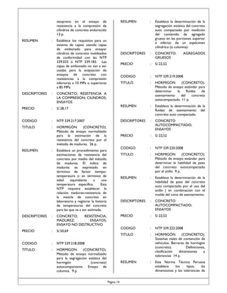 neopreno en el ensayo de
resistencia a la compresión de
cilindros de concreto endurecido
13 p.
RESUMEN

:

RESUMEN

Establece la determinación de la
segregación estática del concreto
auto compactado por medición
del contenido de agregado
grueso en las porciones superior
e inferior de un espécimen
cilíndrico (o columna).

DESCRIPTORES

:

CONCRETO;
GRUESOS

PRECIO

:

S/.22,52

CODIGO

:

NTP 339.219:2008

TITULO

:

HORMIGON
(CONCRETO).
Método de ensayo estándar para
determinar
la
fluidez
de
asentamiento
del
concreto
autocompactado 11 p.

RESUMEN

Establece los requisitos para un
sistema de capeo usando capas
de embonado para ensayar
cilindros de concreto moldeados
de conformidad con las NTP
339.033 ó NTP 339.183. Las
capas de embonado no van a ser
usadas para la aceptación de
ensayos de concreto con
resistencias a la compresión
inferiores a 10 MPa o superiores
a 85 MPa.

:

:

Establece la determinación de la
fluidez de asentamiento del
concreto auto compactado.

AGREGADOS

DESCRIPTORES

:

CONCRETO; RESISTENCIA A
LA COMPRESION; CILINDROS;
ENSAYOS

PRECIO

:

S/.28,17

CODIGO

:

NTP 339.217:2007

DESCRIPTORES

:

TITULO

:

HORMIGÓN
(CONCRETO).
Método de ensayo normalizado
para la estimación de la
resistencia del concreto por el
método de madurez. 26 p.

CONCRETO
AUTOCOMPACTADO;
ENSAYOS

PRECIO

:

S/.22,52

CODIGO

:

NTP 339.220:2008

TITULO

:

HORMIGON
(CONCRETO).
Método de ensayo estándar para
determinar la habilidad de paso
del concreto autocompactado
por el anillo 9 p.

RESUMEN

:

Establece la determinación de la
habilidad de paso del concreto
auto compactado por el uso del
anillo J en combinación con el
molde del cono de asentamiento.

DESCRIPTORES

:

CONCRETO
AUTOCOMPACTADO;
ENSAYOS

PRECIO

:

S/.22,52

CODIGO

:

NTP 339.222:2008

TITULO

:

HORMIGÓN
(CONCRETO).
Sistemas viales de contención de
vehículos. Barreras de hormigón
(concreto).
Definiciones,
clasificación
dimensiones
y
tolerancias 14 p.

RESUMEN

:

Esta Norma Técnica Peruana
establece
los
tipos,
las
dimensiones y las tolerancias de

RESUMEN

:

Establece un procedimiento para
estimaciones de resistencia del
concreto por medio del método
de madurez. El índice de
madurez es expresado en
términos de factor tiempotemperatura o en términos de
edad
equivalente
a
una
temperatura específica.
Esta
NTP requiere establecer la
relación madurez-resistencia de
la mezcla de concreto en
laboratorio y registrar la historia
de temperaturas del concreto
para las que va a ser estimada.

DESCRIPTORES

:

CONCRETO;
RESISTENCIA;
MADUREZ;
ENSAYOS;
ENSAYO NO DESTRUCTIVO

PRECIO

:

S/.50,69

CODIGO

:

NTP 339.218:2008

TITULO

:

HORMIGON
(CONCRETO).
Método de ensayo normalizado
para la segregación estática del
hormigón
(concreto)
autocompactante. Ensayo de
columna. 9 p.
Página 14

 