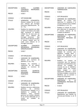DESCRIPTORES

:

ACERO;
CONCRETO
REQUISITOS

PRECIO

:

S/.28,17

CODIGO

:

NTP 350.002:2008

TITULO

:

HORMIGÓN
(CONCRETO).
Alambre soldado liso de acero
para refuerzo del hormigón
(concreto). Especificaciones. 2a.
ed. 13 p.

RESUMEN

:

Establece los requisitos que debe
cumplir y los ensayos a los cuales
debe someterse el alambre
soldado liso de acero para ser
usado como refuerzo del
hormigón (concreto).
Esta
Norma Técnica Peruana se aplica
al alambre soldado para ser
usado como refuerzo en el
hormigón (concreto).

:
:
:

NTP 399.634:2010

:

UNIDADES DE ALBAÑILERIA.
Método
de
ensayo
para
determinar la resistencia a la
tracción indirecta de las unidades
de albañilería. 1a. ed. 7 p.

RESUMEN

:

Establece el método de ensayo
para determinar la resistencia a
la tracción indirecta de las
unidades de albañilería

DESCRIPTORES

:

UNIDADES DE ALBANILERIA;
RESISTENCIA
A
LA
TRACCION; METODOS DE
ENSAYOS

PRECIO

:

S/.11,26

CODIGO

:

NTP 399.635:2010

TITULO

:

UNIDADES DE ALBAÑILERIA.
Prácticas para el refrentado de
unidades de concreto para
albañilería, unidades afines y
prismas de albañilería para
ensayos de comprensión. 1a. ed.
10 p.

RESUMEN

:

Establece
los
ensayos
de
compresión para los aparatos,
materiales y procedimientos para
refrentar las unidades de
concreto de uso en albañilería,
unidades afines, que incluyen
piezas
testigos
u
otros
especímenes obtenidos a partir
de dichas unidades, y prismas de
albañilería, que se someten a
ensayos de compresión

:

UNIDADES DE ALBANILERIA;
RESISTENCIA
A
LA
COMPRESION; METODOS DE
ENSAYOS

PRECIO

:

S/.22,52

CODIGO

:

NTP 399.636:2010

TITULO

UNIDADES DE ALBAÑILERIA.
Aditivos para morteros de
albañilería. 1a. ed. 14 p.

:

:

UNIDADES DE ALBAÑILERÍA.
Especificación para ladrillos de
concreto para fachadas. 1a. ed. 8
p.

NTP 399.632:2010

TITULO

S/.22,52

S/.28,17

CODIGO

:

TITULO

PRECIO

UNIDADES DE ALBANILERIA;
TERMINOLOGIA

PRECIO

ALAMBRE;
CONCRETO
REFORZADO; SOLDADURA;
ESPECIFICACIONES

:

DESCRIPTORES

:

DESCRIPTORES

CODIGO

DESCRIPTORES

ALAMBRE;
REFORZADO;

RESUMEN

:

Establece los requisitos y
clasificación de los aditivos
utilizados en morteros de
albañilería.

DESCRIPTORES

:

ADITIVOS
ADICIONES
MORTEROS

PRECIO

:

S/.28,17

QUIMICOS;
MINERALES;

CODIGO

:

NTP 399.633:2010

TITULO

:

UNIDADES DE ALBAÑILERIA.
Terminología. 1a. ed. 8 p.

RESUMEN

:

Establece términos y definiciones
genéricas
de
términos
frecuentemente utilizados en la
albañilería
y
unidades
de
albañilería
estos
términos
genéricos son también utilizados
en las normas elaboradas por el
comité
de
unidades
de
albañilería.

Página 19

 
