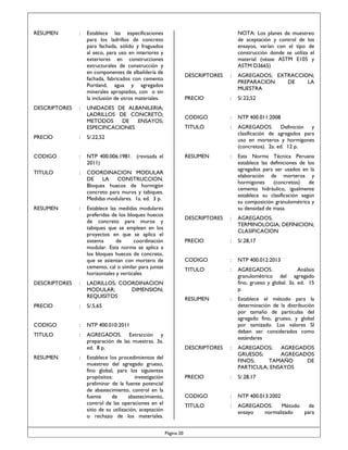 RESUMEN

DESCRIPTORES

:

:

Establece las especificaciones
para los ladrillos de concreto
para fachada, sólido y fraguados
al seco, para uso en interiores y
exteriores en construcciones
estructurales de construcción y
en componentes de albañilería de
fachada, fabricados con cemento
Portland, agua y agregados
minerales apropiados, con o sin
la inclusión de otros materiales.

NOTA: Los planes de muestreo
de aceptación y control de los
ensayos, varían con el tipo de
construcción donde se utiliza el
material (véase ASTM E105 y
ASTM D3665)
DESCRIPTORES

PRECIO

:
:

TITULO

:

:

NTP 400.011:2008

TITULO

:

AGREGADOS. Definición y
clasificación de agregados para
uso en morteros y hormigones
(concretos). 2a. ed. 12 p.

RESUMEN

:

Esta Norma Técnica Peruana
establece las definiciones de los
agregados para ser usados en la
elaboración de morteros y
hormigones
(concretos)
de
cemento hidráulico, igualmente
establece su clasificación según
su composición granulométrica y
su densidad de masa.

DESCRIPTORES

:

AGREGADOS;
TERMINOLOGIA; DEFINICION;
CLASIFICACION

PRECIO

:

S/.28,17

CODIGO

:

NTP 400.012:2013

TITULO

:

AGREGADOS.
Análisis
granulométrico del agregado
fino, grueso y global. 3a. ed. 15
p.

RESUMEN

:

Establece el método para la
determinación de la distribución
por tamaño de partículas del
agregado fino, grueso, y global
por tamizado. Los valores SI
deben ser considerados como
estándares

DESCRIPTORES

:

AGREGADOS; AGREGADOS
GRUESOS;
AGREGADOS
FINOS;
TAMAÑO
DE
PARTICULA; ENSAYOS

PRECIO

:

S/.28,17

CODIGO

:

NTP 400.013:2002

TITULO

Establece las medidas modulares
preferidas de los bloques huecos
de concreto para muros y
tabiques que se empleen en los
proyectos en que se aplica el
sistema
de
coordinación
modular. Esta norma se aplica a
los bloques huecos de concreto,
que se asientan con mortero de
cemento, cal o similar para juntas
horizontales y verticales

:

:

AGREGADOS.
Método
de
ensayo
normalizado
para

COORDINACION MODULAR
DE
LA
CONSTRUCCION.
Bloques huecos de hormigón
concreto para muros y tabiques.
Medidas modulares. 1a. ed. 3 p.

RESUMEN

S/.22,52

CODIGO

NTP 400.006:1981. (revisada el
2011)

:

S/.22,52

CODIGO

AGREGADOS; EXTRACCION;
PREPARACION
DE
LA
MUESTRA

PRECIO

UNIDADES DE ALBANILERIA;
LADRILLOS DE CONCRETO;
METODOS
DE
ENSAYOS;
ESPECIFICACIONES

:

DESCRIPTORES

:

LADRILLOS; COORDINACION
MODULAR;
DIMENSION;
REQUISITOS

PRECIO

:

S/.5,65

CODIGO

:

NTP 400.010:2011

TITULO

:

AGREGADOS. Extracción y
preparación de las muestras. 3a.
ed. 8 p.

RESUMEN

:

Establece los procedimientos del
muestreo del agregado grueso,
fino global, para los siguientes
propósitos:
investigación
preliminar de la fuente potencial
de abastecimiento, control en la
fuente
de
abastecimiento,
control de las operaciones en el
sitio de su utilización, aceptación
o rechazo de los materiales.
Página 20

 