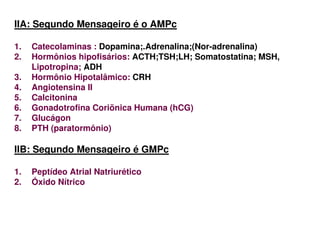 IIA: Segundo Mensageiro é o AMPc
1. Catecolaminas : Dopamina;.Adrenalina;(Nor-adrenalina)
2. Hormônios hipofisários: ACTH;TSH;LH; Somatostatina; MSH,
Lipotropina; ADH
3. Hormônio Hipotalâmico: CRH
4. Angiotensina II
5. Calcitonina
6. Gonadotrofina Coriõnica Humana (hCG)
7. Glucágon
8. PTH (paratormônio)
IIB: Segundo Mensageiro é GMPc
1. Peptídeo Atrial Natriurético
2. Óxido Nítrico
 