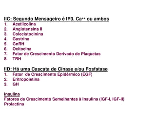 IIC: Segundo Mensageiro é IP3, Ca++ ou ambos
1. Acetilcolina
2. Angiotensina II
3. Colecistocinina
4. Gastrina
5. GnRH
6. Oxitocina
7. Fator de Crescimento Derivado de Plaquetas
8. TRH
IID: Há uma Cascata de Cinase e/ou Fosfatase
1. Fator de Crescimento Epidérmico (EGF)
2. Eritropoietina
3. GH
Insulina
Fatores de Crescimento Semelhantes à Insulina (IGF-I, IGF-II)
Prolactina
 