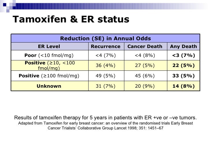 tamoxifen in breast cancer treatment