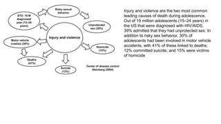 Injury and violence are the two most common
leading causes of death during adolescence.
Out of 19 million adolescents (15–24 years) in
the US that were diagnosed with HIV/AIDS,
39% admitted that they had unprotected sex. In
addition to risky sex behavior, 30% of
adolescents had been involved in motor vehicle
accidents, with 41% of these linked to deaths;
12% committed suicide; and 15% were victims
of homicide
 