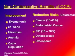 Non-Contraceptive Benefits of OCPs
Improvement
Dysmenorrh
ea Acne
Hirsutism
Anemia
Cycle
Regulation
Reduction Risks Colorectal
Cancer (18-40%)
Endometrial Cancer
PID (10 – 70%)
Osteoporosis
Osteopenia
Cleveland Journal of Medicine
2004
 