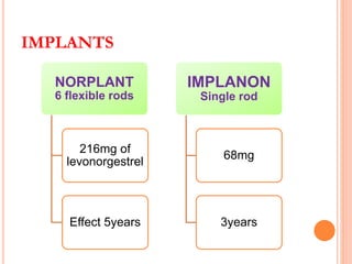 Hormonal Contraceptions pptx hormonal-contraceptions-pptx