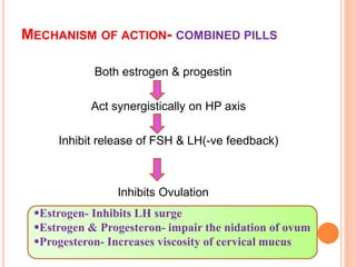 Hormonal Contraceptions pptx