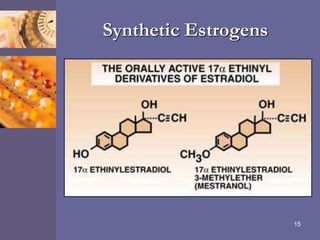 Synthetic Estrogens
15
 