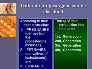 Different progestogens can be
classified
According to their
steroid structure
1. -PREGNANES
(derived from
the
progesterone
molecule),
2. -ESTRANES
(derivatives of
testosterone),
and
3. -GONANES
Timing of their
introduction into
the market.
1st, Generation
2nd, Generation
3rd, Generation
4th, Generation
 