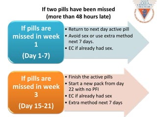 If two pills have been missed
(more than 48 hours late)
• Return to next day active pill
• Avoid sex or use extra method
next 7 days.
• EC if already had sex.
If pills are
missed in week
1
(Day 1-7)
• Finish the active pills
• Start a new pack from day
22 with no PFI
• EC if already had sex
• Extra method next 7 days
If pills are
missed in week
3
(Day 15-21)
 