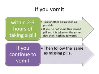 If you vomit
• Take another pill as soon as
possible.
• If you do not vomit this second
pill and it is taken on the same
day, then nothing to worry.
within 2-3
hours of
taking a pill
• Then follow the same
as missing pills .
If you
continue to
vomit
 