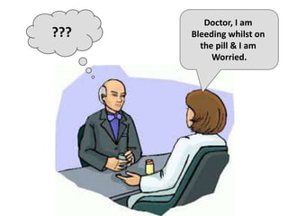 Doctor, I am
Bleeding whilst on
the pill & I am
Worried.
???
 