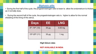24
Hormonal contraceptives
Biphasic pills
Days EE LNG
5th -14th (10) 35 µg 0.05 mg
15th-25th (11) 35 µg 1 mg
• During the first half of the cycle, the progestin/estrogen ratio is lower to allow the endometrium to thicken
as it normally does.
• During the second half of the cycle, the progestin/estrogen ratio is higher to allow for the normal
shedding of the lining of the uterus.
High failure rates
NOT AVAILABLE IN INDIA
 