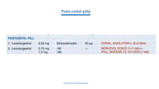 33
Hormonal contraceptives
Post coital pills
 