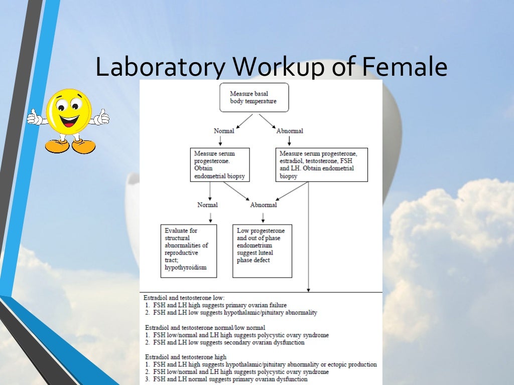Hormonal evaluation of infertility