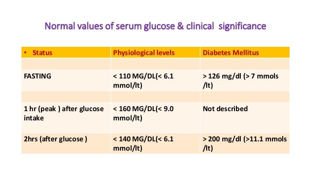 What is the normal fasting blood sugar level?