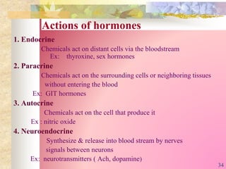 1. Endocrine
Chemicals act on distant cells via the bloodstream
Ex: thyroxine, sex hormones
2. Paracrine
Chemicals act on the surrounding cells or neighboring tissues
without entering the blood
Ex: GIT hormones
3. Autocrine
Chemicals act on the cell that produce it
Ex : nitric oxide
4. Neuroendocrine
Synthesize & release into blood stream by nerves
signals between neurons
Ex: neurotransmitters ( Ach, dopamine)
Actions of hormones
34
 