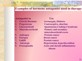 Antagonist to Use
1. Growth Hormone Acromegaly, Diabetes
2. Progesterone Contraceptive, abortion
3. Glucocorticoid Spontaneous Cushing’s Syndrome
4. Mineralo-corticoid Primary and secondary
mineralocorticoid excess
5. Androgen Prostate cancer
6. Estrogen Breast cancer
7. GnRH Prostate cancer
8. Adrenrgic Hypertension, hyperthyroidism
9. Prostaglandin Acute and chronic inflammatory
disease
Examples of hormone antagonist used in therapy
39
 