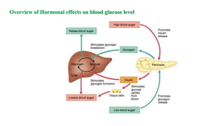 Hormonal Regulation of Blood glucose level.pptx