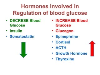 Hormonal Regulation Of Blood Glucose Diabetes Mellitus Ppt