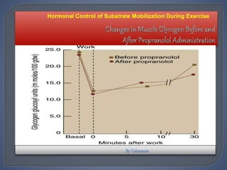 Hormonal Control of Substrate Mobilization During Exercise
 