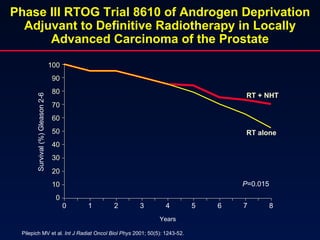 Hormonal Therapy In Prostate Ca | PPT