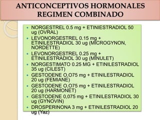 ANTICONCEPTIVOS HORMONALES
REGIMEN COMBINADO
 NORGESTREL 0.5 mg + ETINIESTRADIOL 50
ug (OVRAL)
 LEVONORGESTREL 0.15 mg +
ETINILESTRADIOL 30 ug (MICROGYNON,
NORDETTE)
 LEVONORGESTREL 0.25 mg +
ETINILESTRADIOL 30 ug (MINULET)
 NORGESTIMATO 0.25 MG + ETINILESTRADIOL
35 ug (CILEST)
 GESTODENE O,O75 mg + ETINILESTRADIOL
20 ug (FEMIANE)
 GESTODENE O,O75 mg + ETINILESTRADIOL
20 ug (HARMONET)
 GESTODENE 0,075 mg + ETINILESTRADIOL 30
ug (GYNOVIN)
 DROSPERINONA 3 mg + ETINILESTRADIOL 20
ug (Yaz)
 