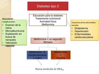 Diabetes tipo 2
Educación para la diabetes
Tratamiento nutricional
Actividad física
Metformina
Metformina + un segundo
fármaco
Metformina +2
hipoglucemiante
s orales
Metformina
+
Insulina
Tratamiento delasenfermedades
asociadas
• Dislipidemia
• Hipertensión
• Enfermedades
cardiovasculares
Detección de
complicaciones
• Examen de la
retina
• Microalbuminuria
• Explotación en
busca de
neropatia
• Valoración
vascular
𝑁𝑢𝑒𝑣𝑎 𝑚𝑒𝑑𝑖𝑐𝑖ó𝑛 𝑑𝑒 𝐻𝑏𝐴1𝐶
 