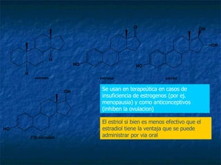 El estriol si bien es menos efectivo que el estradiol tiene la ventaja que se puede administrar por via oral Se usan en terapeútica en casos de insuficiencia de estrogenos (por ej. menopausia) y como anticonceptivos (inhiben la ovulacion) 