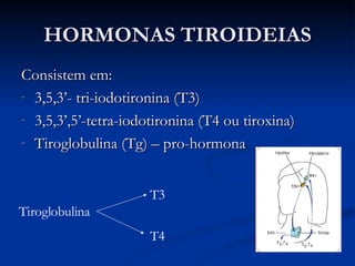 HORMONAS TIROIDEIAS Consistem em: 3,5,3’- tri-iodotironina (T3) 3,5,3’,5’-tetra-iodotironina (T4 ou tiroxina) Tiroglobulina (Tg) – pro-hormona Tiroglobulina T3 T4 