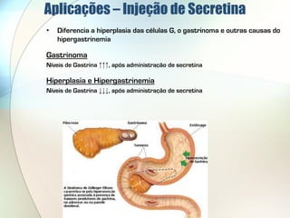 Aplicações – Injeção de Secretina
•   Diferencia a hiperplasia das células G, o gastrinoma e outras causas do
    hipergastrinemia

Gastrinoma
Níveis de Gastrina ↑↑↑, após administração de secretina

Hiperplasia e Hipergastrinemia
Níveis de Gastrina ↓↓↓, após administração de secretina
 