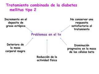 Tratamiento combinado de la diabetes
mellitus tipo 2
No conservar una
respuesta
satisfactoria al
tratamiento
Disminución
progresiva en la masa
de las células beta
Reducción de la
actividad física
Deterioro de
la masa
corporal magra
Incremento en el
deposito de
grasa ectópica
Problemas en el tx
 