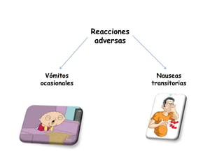Reacciones
adversas
Nauseas
transitorias
Vómitos
ocasionales
 