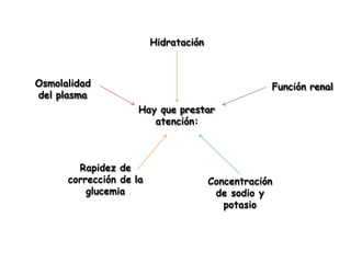 Hay que prestar
atención:
Hidratación
Función renal
Concentración
de sodio y
potasio
Rapidez de
corrección de la
glucemia
Osmolalidad
del plasma
 