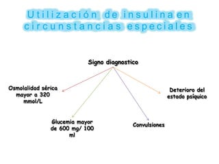 U t i l i z a c i ó n d e i n s u l i n a e n
c i r c u n s t a n c i a s e s p e c i a l e s
Signo diagnostico
Deterioro del
estado psíquico
Convulsiones
Glucemia mayor
de 600 mg/ 100
ml
Osmolalidad sérica
mayor a 320
mmol/L
 