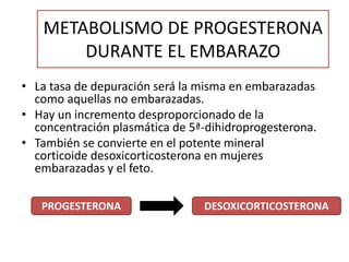 METABOLISMO DE PROGESTERONA
DURANTE EL EMBARAZO
• La tasa de depuración será la misma en embarazadas
como aquellas no embarazadas.
• Hay un incremento desproporcionado de la
concentración plasmática de 5ª-dihidroprogesterona.
• También se convierte en el potente mineral
corticoide desoxicorticosterona en mujeres
embarazadas y el feto.
PROGESTERONA DESOXICORTICOSTERONA
 