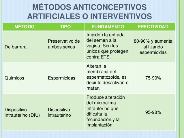 Hay cuanto un aumento del miembro en la clínica