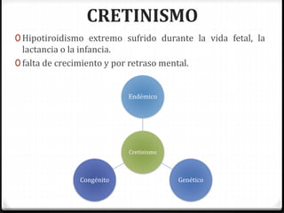 CRETINISMO
0 Hipotiroidismo extremo sufrido durante la vida fetal, la
lactancia o la infancia.
0 falta de crecimiento y por retraso mental.
Cretinismo
Endémico
GenéticoCongénito
 