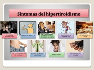 Síntomas del hipertiroidismo
ESTADO DE
EXITABILIDAD
DEBILIDAD MUSCULAR
FATIGA EXTREMA E
INCAPACIDAD PARA
CONCILIAR EL SUEÑO
AUMENTO DE LA
SUDORACION
INTOLERANCIA AL
CALOR
ADELGAZAMIENTO LEVE
O EXTREMO
DIARREA DE DIVERSA
MAGNITUD
NERVIOSISMO
TEMBLOR DE LAS
MANOS
 